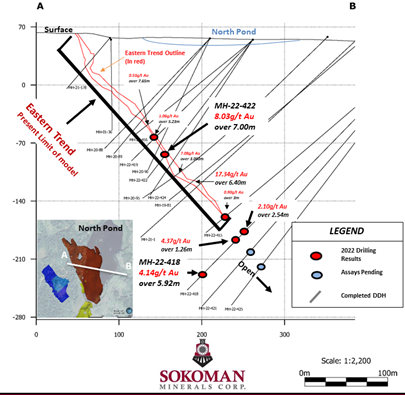 Junior Mining Network