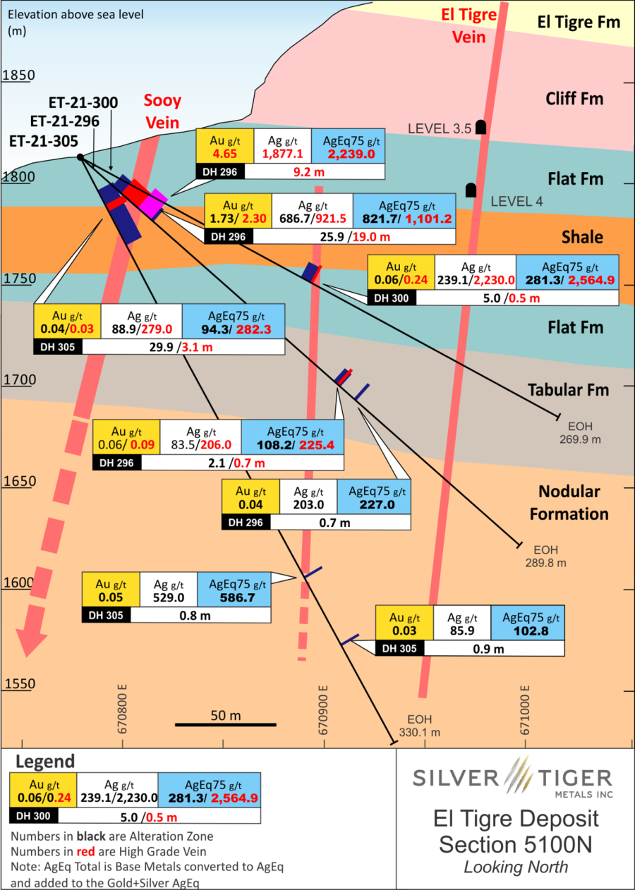 Junior Mining Network