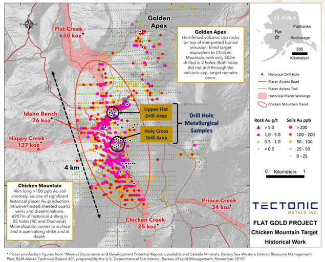 Junior Mining Network