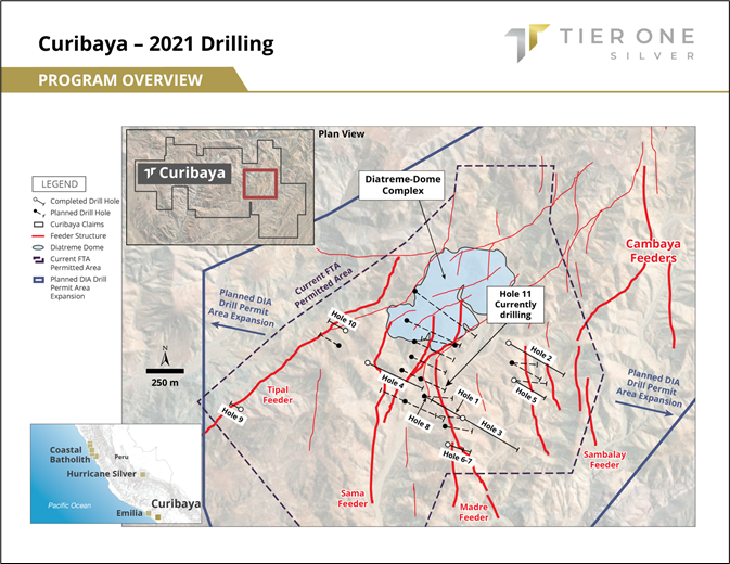 Junior Mining Network