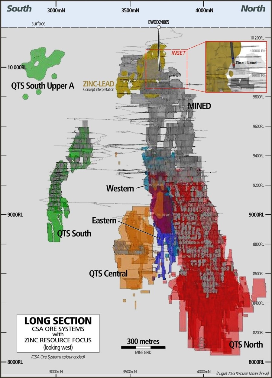 JuniorMiningNetwork