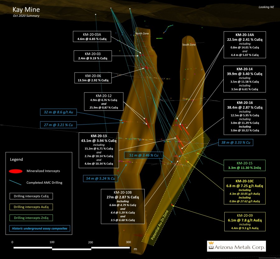 Figure 1. Section view looking northeast. The yellow dotted line marks a potential new zone of Au-rich Zn lenses. See Table 1 for constituent elements and grades of CuEq% and AuEq g/t. “Historic underground assay composites” are underground channel samples at a 4-foot spacing by Exxon Minerals from 1972 to 1979. (Graphic: Business Wire)