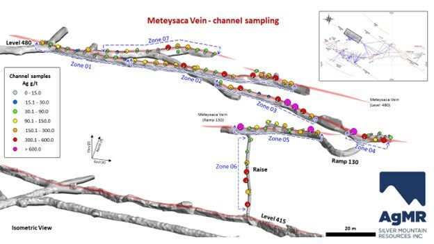 Figure 1: Isometric view of the Level 480, Meteysaca vein, at the Reliquias silver mine, showing the location of systematic channel sampling along the main haulage level, ramp, raise, and adjacent workings. Individual channel samples are shown within seven zones, colour-coded according to Ag values. Length, average thickness, and metal grades of each zone are provided in Table 1 in the text below. In the inset map, underground workings, main mineralized veins, and drill hole traces from the 2022 drill program are displayed, with the location of the Level 480, Meteysaca vein indicated by a grey rectangle. (CNW Group/Silver Mountain Resources Inc.)