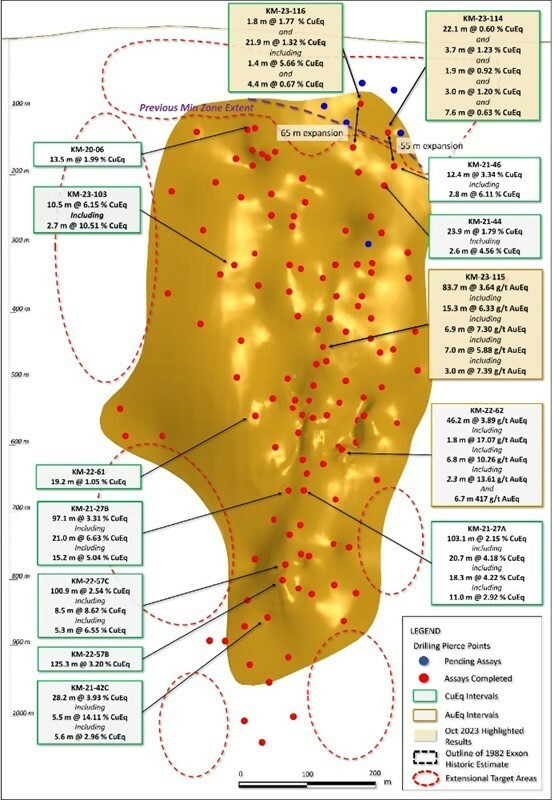 Figure 1. Long section displaying new drill holes reported in this release (labels highlighted yellow). See Tables 1-3 for additional details. The true width of mineralization in this area is yet to be determined. See Table 1 for constituent elements, grades, metals prices and recovery assumptions used for AuEq g/t and CuEq % calculations. Analyzed Metal Equivalent calculations are reported for illustrative purposes only. (CNW Group/Arizona Metals Corp.)