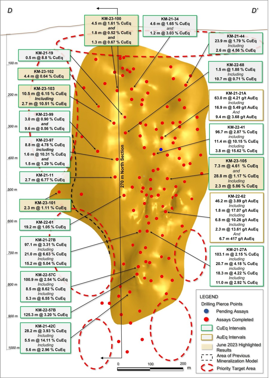 Figure 1. Long section displaying new drill holes reported in this release (labels highlighted yellow). See Tables 1-3 for additional details. The true width of mineralization in this area is yet to be determined. See Table 1 for constituent elements, grades, metals prices and recovery assumptions used for AuEq g/t and CuEq % calculations. Analyzed Metal Equivalent calculations are reported for illustrative purposes only. (CNW Group/Arizona Metals Corp.)