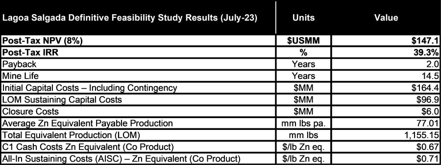 Lagoa Salgada Definitive Feasibility Study Results (July-23) (CNW Group/Ascendant Resources Inc.)