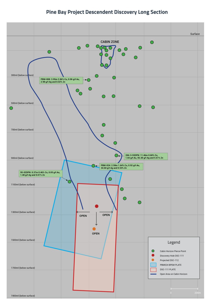 Descendent Discovery Long Section October 2023 (CNW Group/Callinex Mines Inc.)