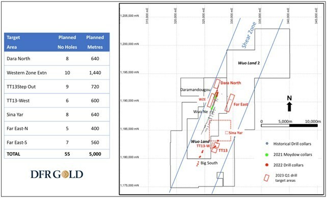 Figure 1 Details of the current drilling campaign at the Cascades Project, Burkina Faso (CNW Group/DFR Gold Inc. (formerly Diamond Fields Resources Inc.))