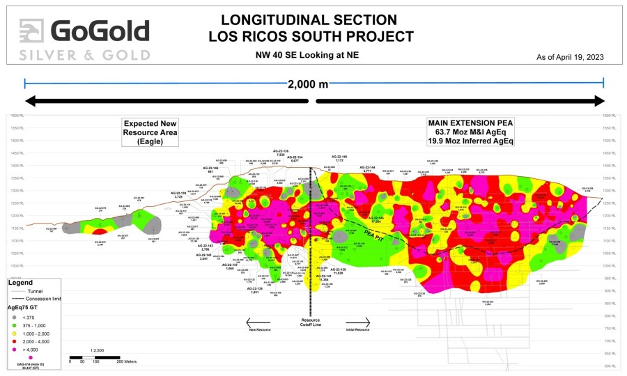 Figure 1: Eagle + Main Area Grade Thickness Longitudinal Section (CNW Group/GoGold Resources Inc.)