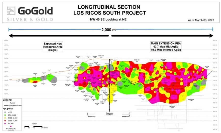 Figure 1: Eagle + Main Area Grade Thickness Longitudinal Section (CNW Group/GoGold Resources Inc.)