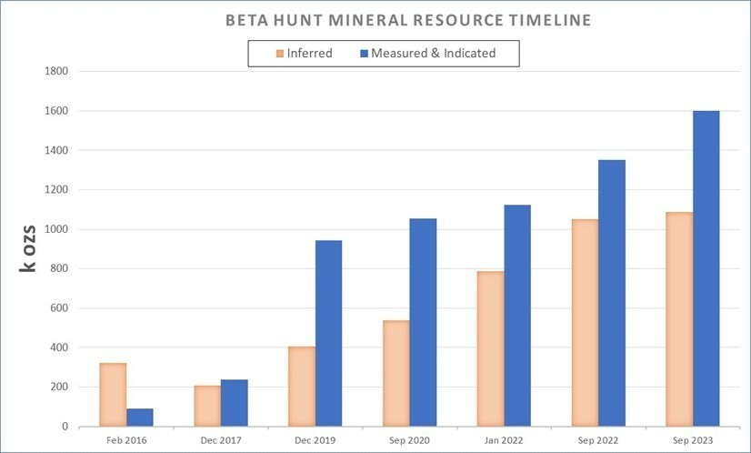 JuniorMiningNetwork