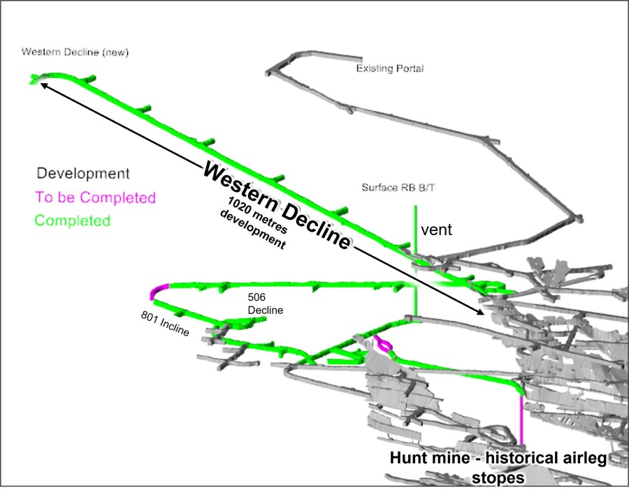 Figure 1:  Beta Hunt second decline and vent raise construction progress (isometric view looking north). (CNW Group/Karora Resources Inc.)