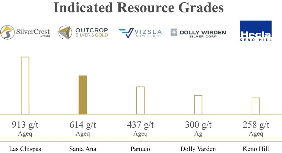 Indicated Resource Grades (CNW Group/Outcrop Silver & Gold Corporation)