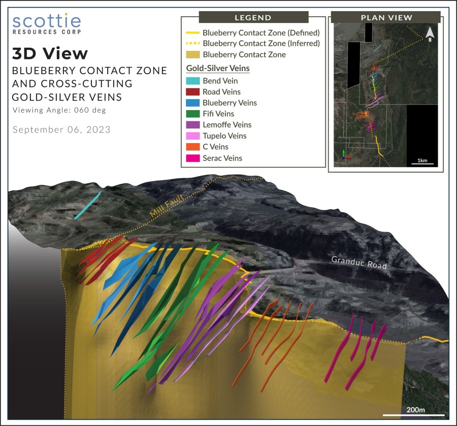 Figure 1: Conceptual model for the interaction between SW-trending sulphide-rich cross-structures and the vertical N-S oriented lithological contact that defines the Blueberry Contact Zone. (CNW Group/Scottie Resources Corp.)