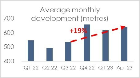 Figure 1. (CNW Group/Superior Gold Inc.)