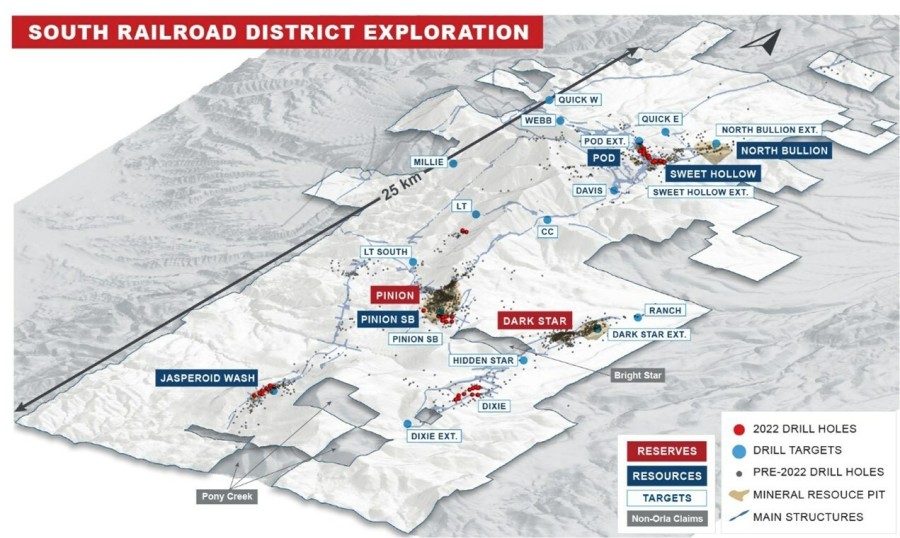 Figure 1: Ongoing South Railroad District Exploration in Nevada’s Carlin Trend 
(Source: https://orlamining.com/news/orla-mining-drills-significant-gold-intersections-at-multiple-oxide-targets-upon-reactivation-of-exploration-at-south-railroad/) (CNW Group/Vox Royalty Corp.)