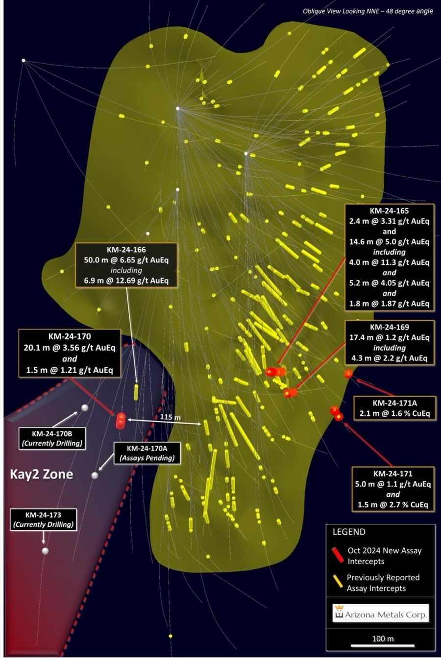 Figure 1. Oblique section looking northeast, displaying new drill holes reported in this release. See Table 1 for additional details. The true width of mineralization in this area is yet to be determined. See Table 1 for constituent elements, grades, metals prices and recovery assumptions used for AuEq g/t and CuEq % calculations. Analyzed Metal Equivalent calculations are reported for illustrative purposes only. (CNW Group/Arizona Metals Corp.)