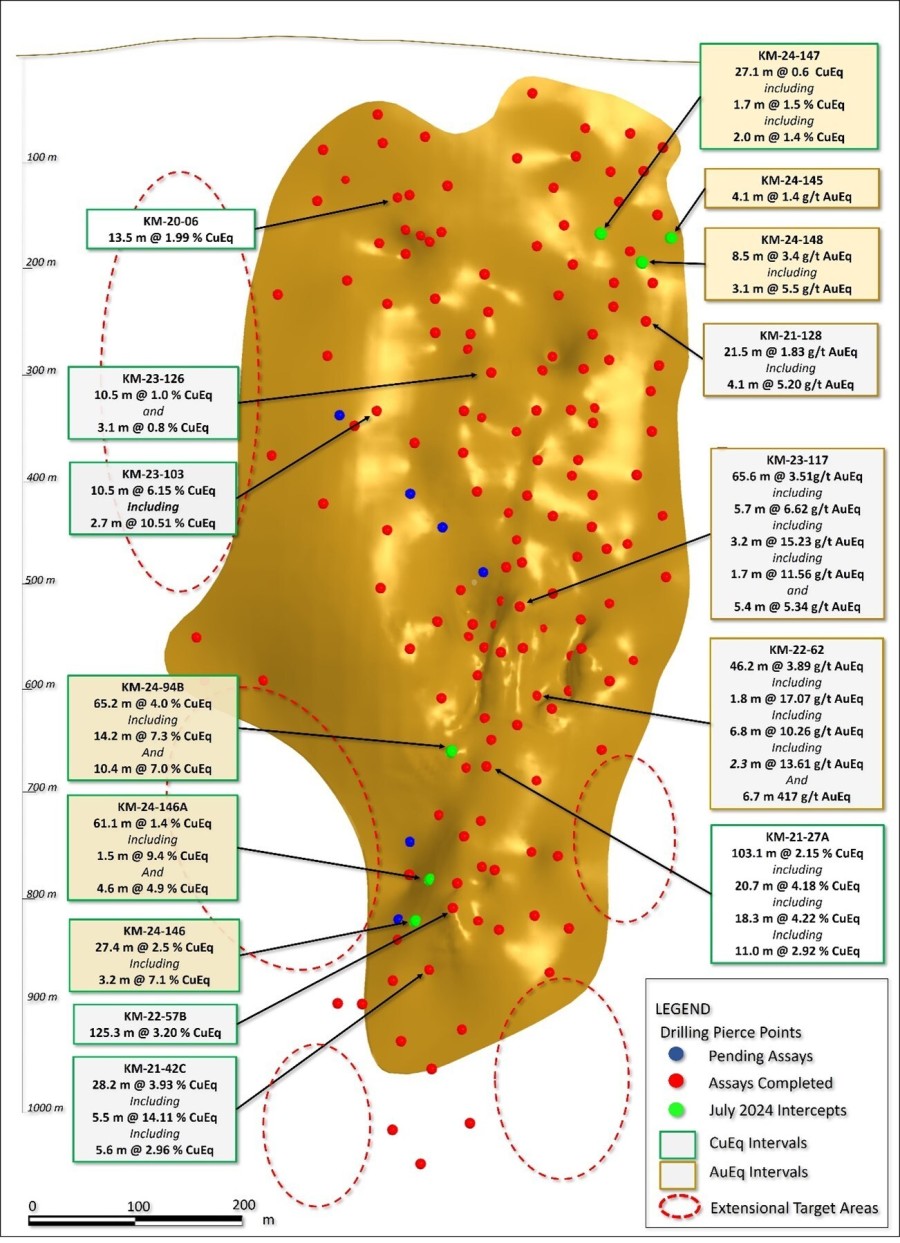Figure 1. Long section looking east, displaying new drill holes reported in this release (labels highlighted yellow). See Tables 1-3 for additional details. The true width of mineralization in this area is yet to be determined. See Table 1 for constituent elements, grades, metals prices and recovery assumptions used for AuEq g/t and CuEq % calculations. Analyzed Metal Equivalent calculations are reported for illustrative purposes only. (CNW Group/Arizona Metals Corp.)