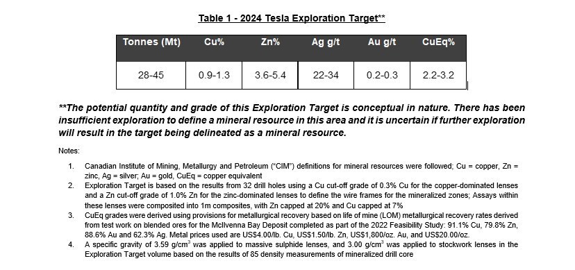 Tesla Exploration Target (CNW Group/Foran Mining Corporation)