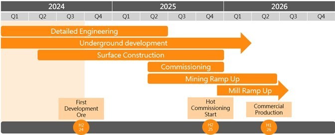 JuniorMiningNetwork