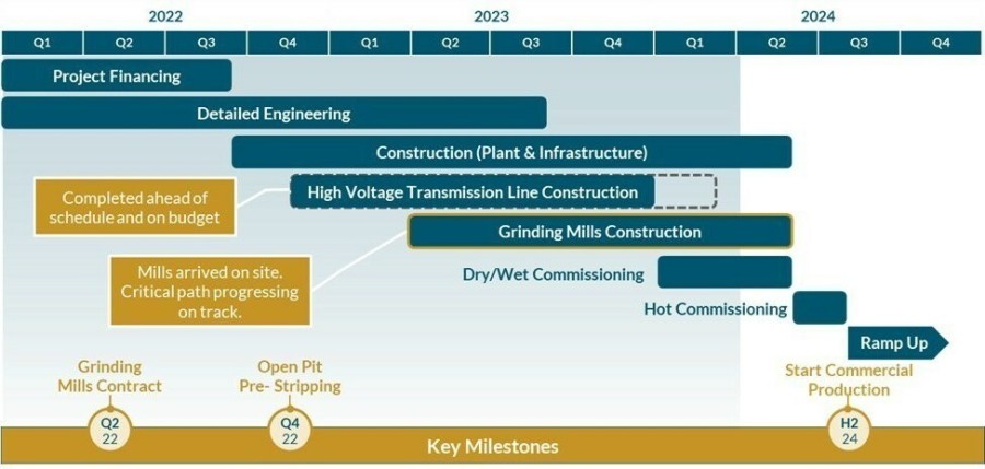 JuniorMiningNetwork