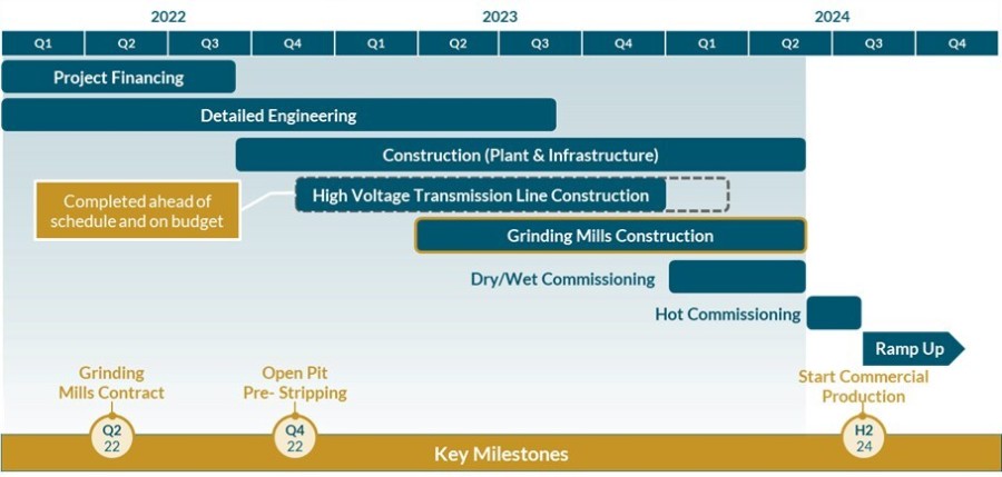 JuniorMiningNetwork