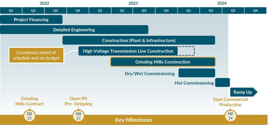 JuniorMiningNetwork