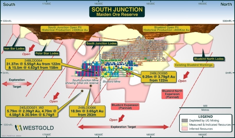 JuniorMiningNetwork