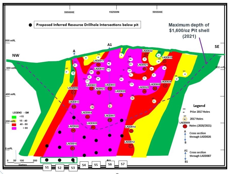 Figure 1:  Adumbi Longitudinal Section Highlighting Proposed Location of Drill Intercepts below the Open Pit Outline and Contours of True Thickness X Grade Product (GM) (CNW Group/Loncor Gold Inc.)