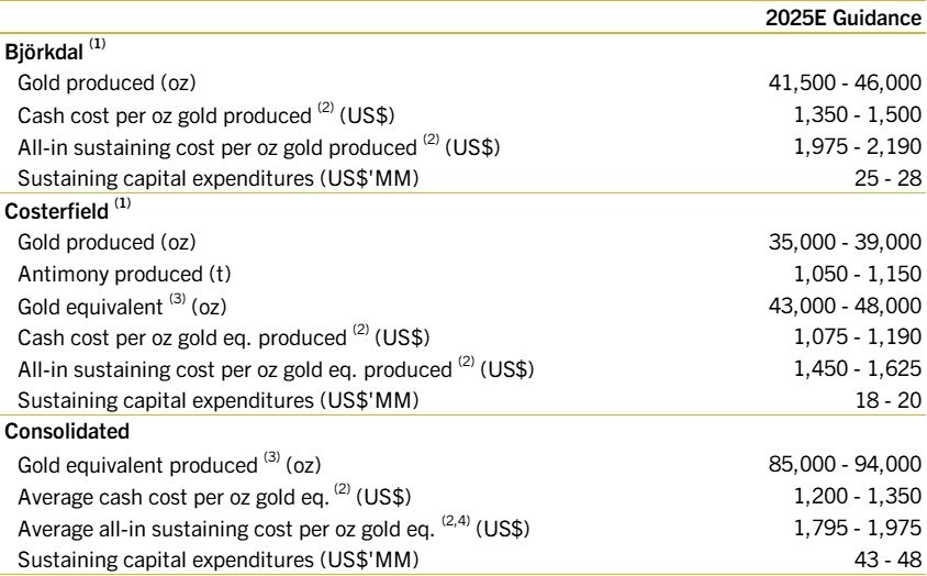 JuniorMiningNetwork