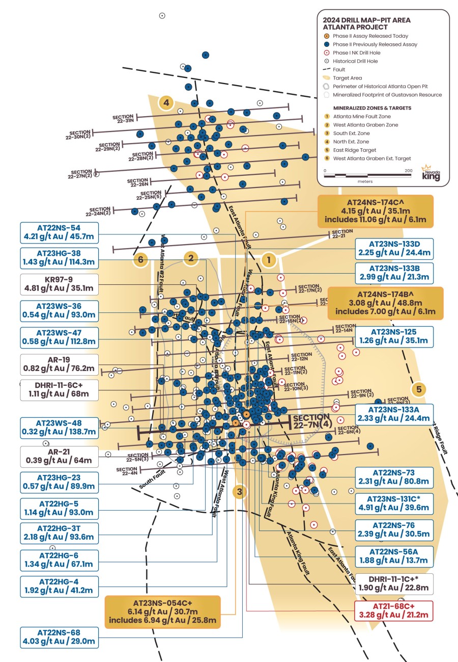 Nevada King Gold Intercepts 6.14 g/t Au Over 30.7m, 4.15 g/t Au Over 35.1m And 3.08 g/t Au Over 48.8m, Confirms Strong Intrusive Connection to Gold Mineralization at Atlanta