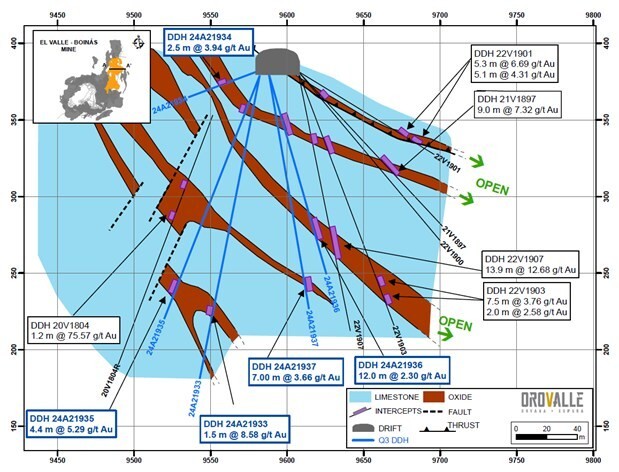 Figure 1: Section A-A’ Area 208 (CNW Group/Orvana Minerals Corp.)