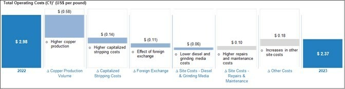 fig1. (CNW Group/Taseko Mines Limited)