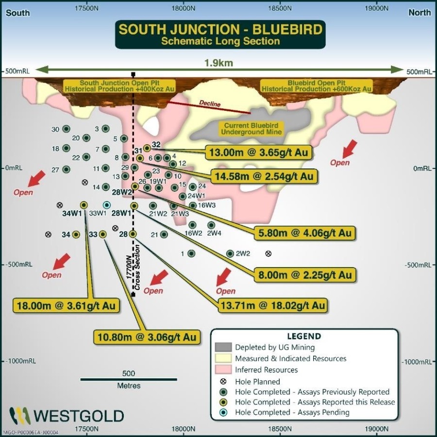 JuniorMiningNetwork