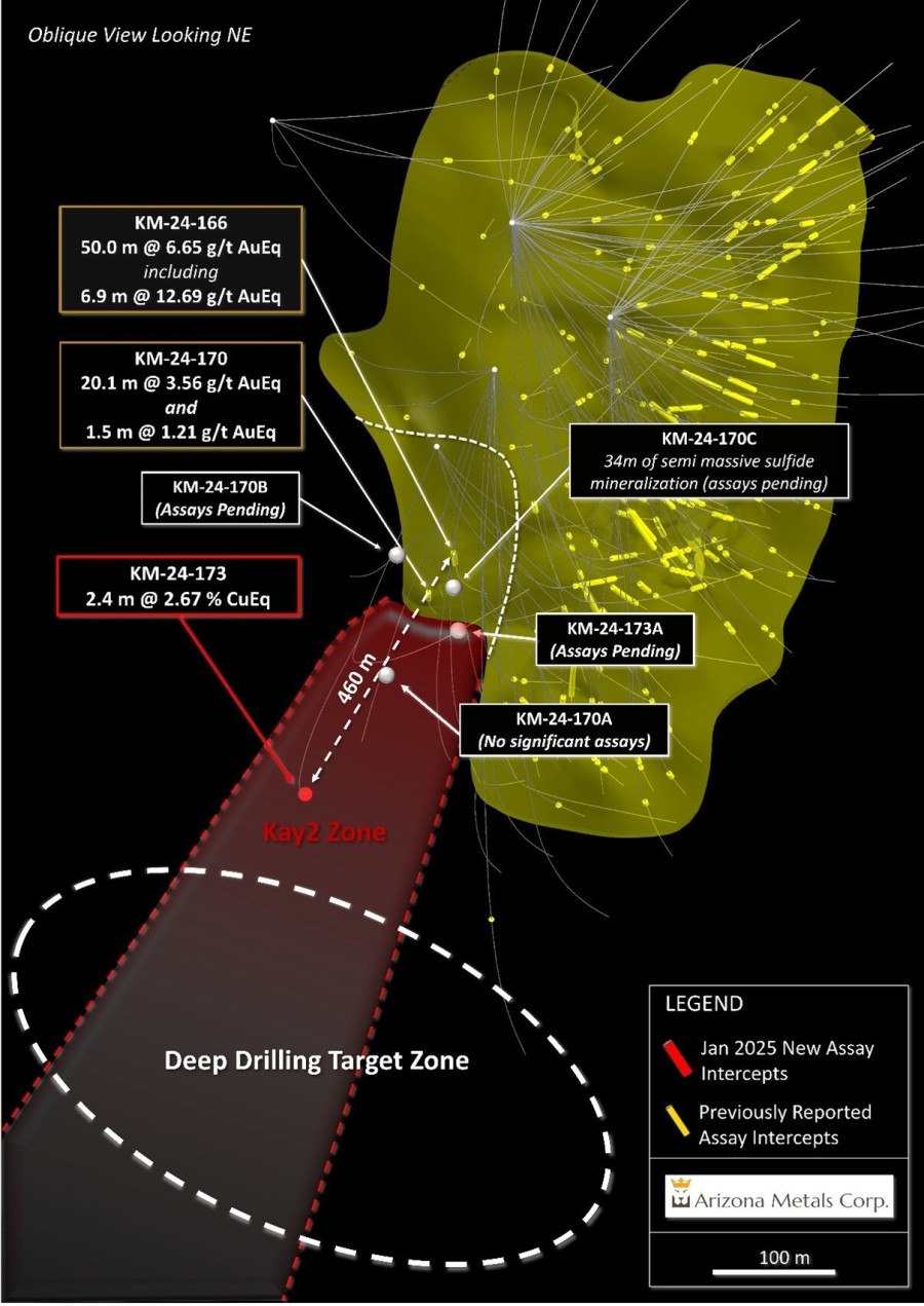 Figure 1. Oblique section looking northeast, displaying new drill holes reported in this release. See Table 1 for additional details. The true width of mineralization in this area is yet to be determined. See Table 1 for constituent elements, grades, metals prices and recovery assumptions used for AuEq g/t and CuEq % calculations. Analyzed Metal Equivalent calculations are reported for illustrative purposes only. (CNW Group/Arizona Metals Corp.)