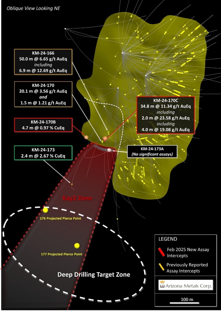 Figure 1. Oblique section looking northeast, displaying new drill holes reported in this release. See Table 1 for additional details. The true width of mineralization in this area is yet to be determined. See Table 1 for constituent elements, grades, metals prices and recovery assumptions used for AuEq g/t and CuEq % calculations. Analyzed Metal Equivalent calculations are reported for illustrative purposes only. (CNW Group/Arizona Metals Corp.)