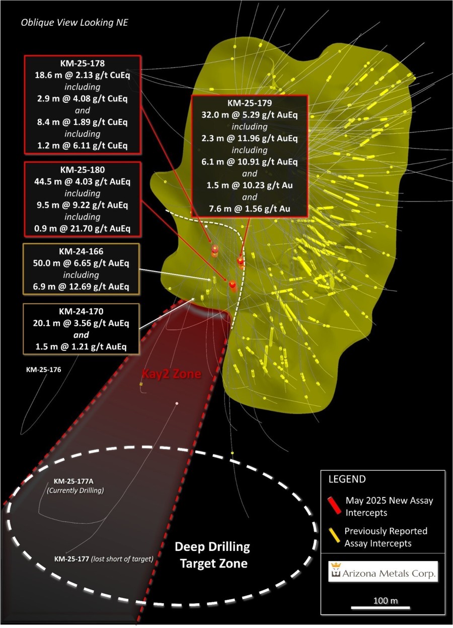 Figure 1. Oblique section looking northeast, displaying new drill holes reported in this release. See Table 1 for additional details. The true width of mineralization in this area is yet to be determined. See Table 1 for constituent elements, grades, metals prices and recovery assumptions used for AuEq g/t and CuEq % calculations. Analyzed Metal Equivalent calculations are reported for illustrative purposes only. (CNW Group/Arizona Metals Corp.)