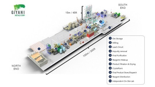 Figure 1: Demo Plant Render (CNW Group/Giyani Metals Corp.)