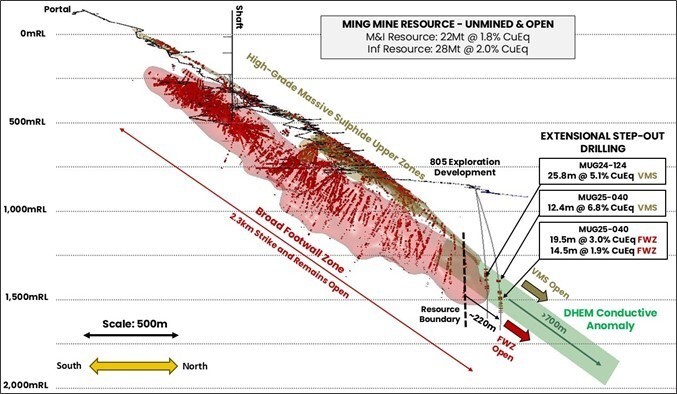 JuniorMiningNetwork