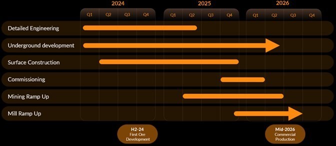 JuniorMiningNetwork