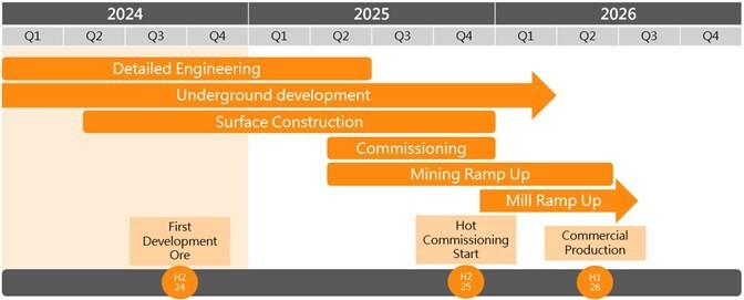 JuniorMiningNetwork