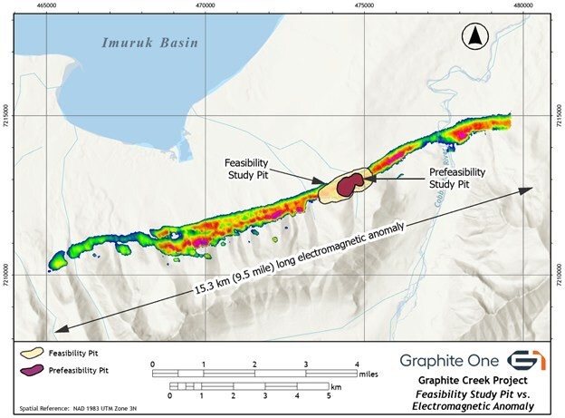 Figure 1: FS pit versus PFS pit superimposed on electromagnetic (EM) survey anomaly (CNW Group/Graphite One Inc.)