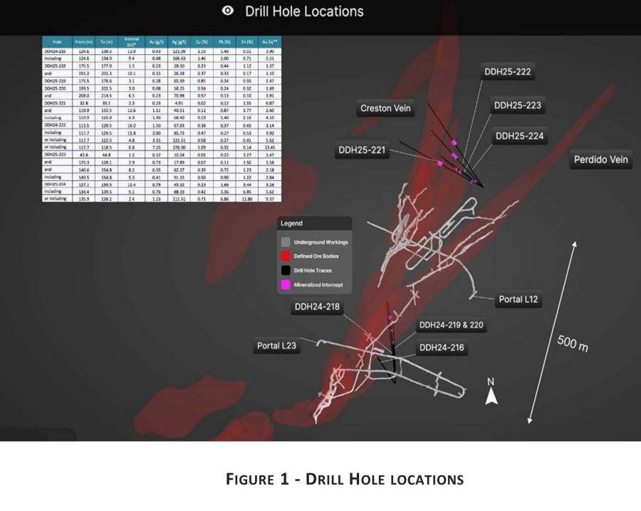 Figure 1 - Drill Hole Locations (CNW Group/Luca Mining Corp.)
