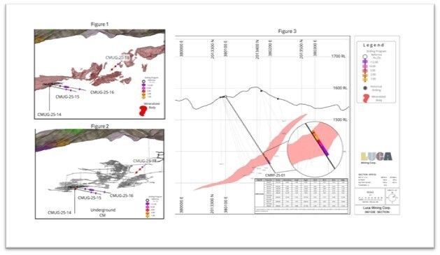 Drill hole locations (CNW Group/Luca Mining Corp.)