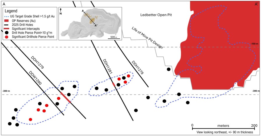 Figure 1: Schematic cross section (looking northeast) showing Ledbetter mineralization with recent drill holes annotated. (CNW Group/OceanaGold Corporation)