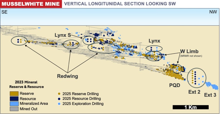 JuniorMiningNetwork