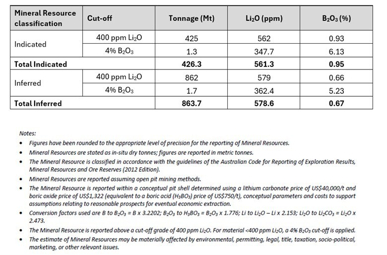 (CNW Group/Rock Tech Lithium Inc.)