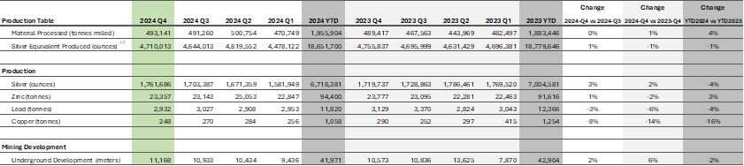 Production Summary – Total (CNW Group/Santacruz Silver Mining Ltd.)