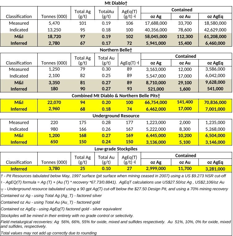 JuniorMiningNetwork