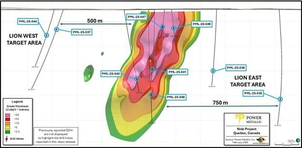 Power Metallic Mines Intercepts 16.55 Meters of 15.11% CuEqRec¹ in